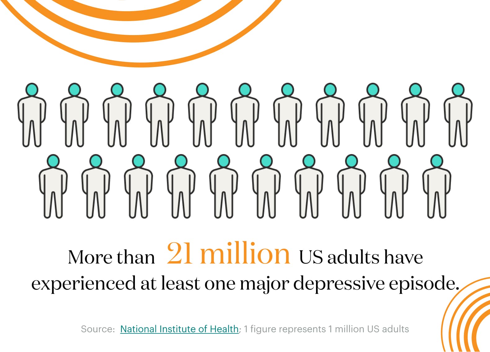 depression statistic