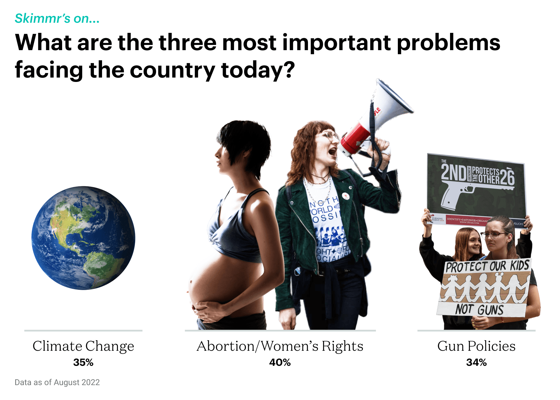 Graphic of data