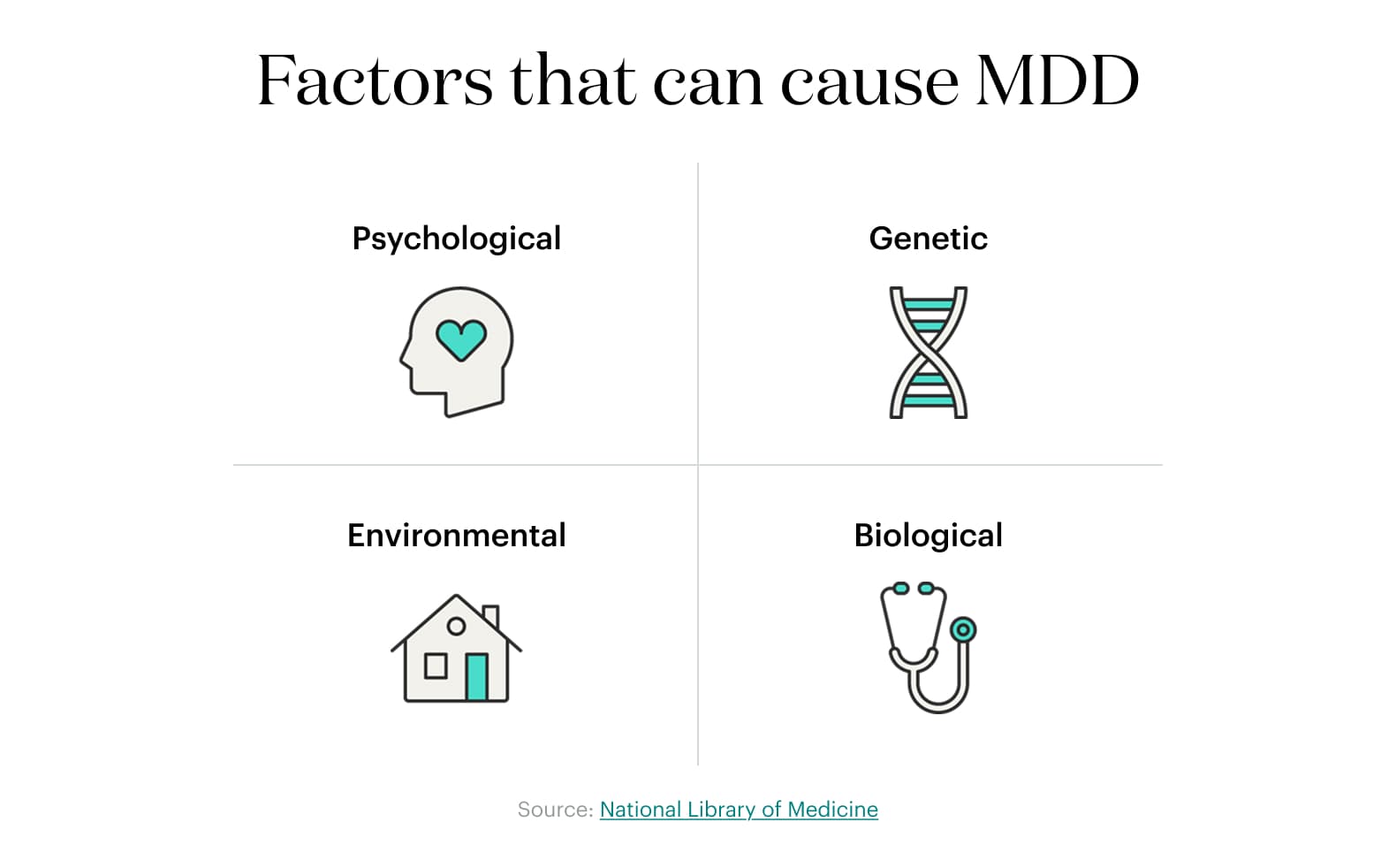 depression statistic